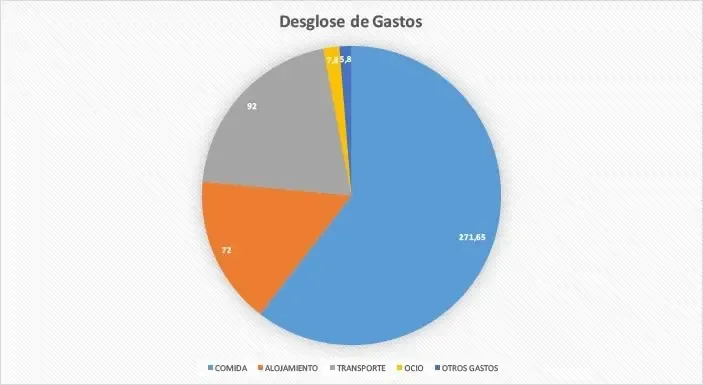 gastos junio