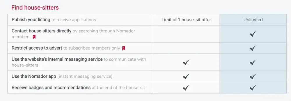 Resumén precios Nomador Housesitting