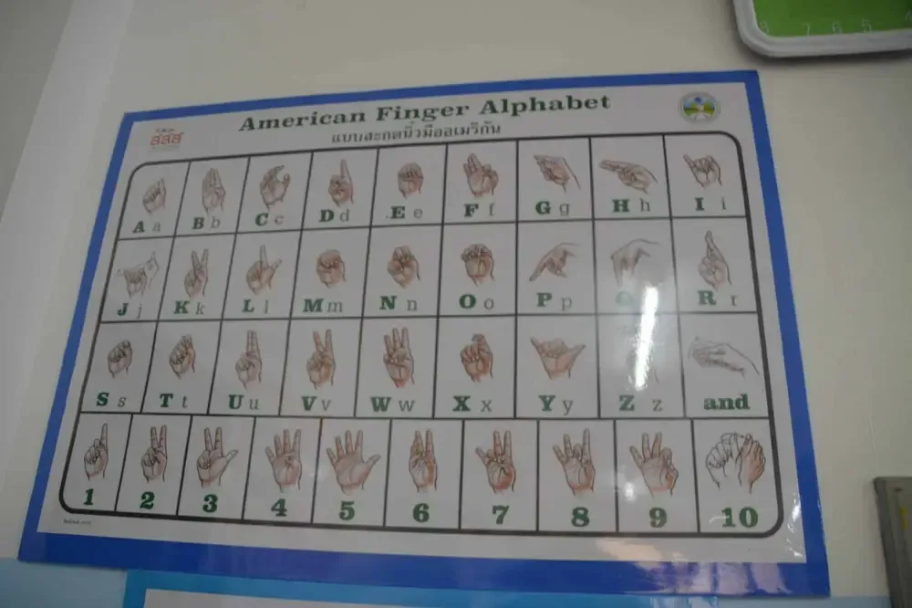 Dactilológico lengua de signos americana